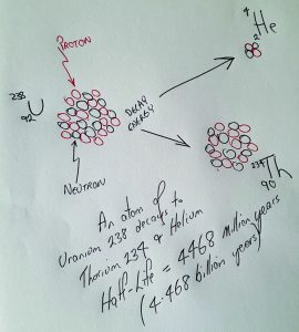 U decay diagram