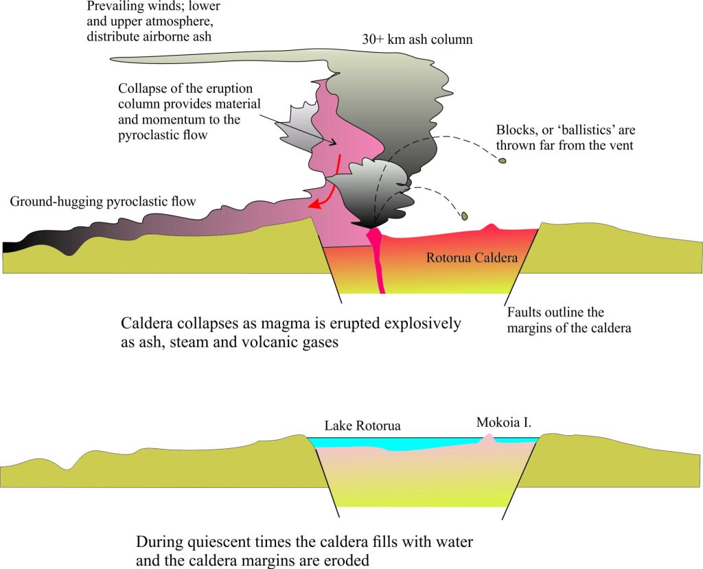 Cartoon showing an eruption that generates a large plume-like column of ash, and pyroclastic flowspyroclastic flow cartoon