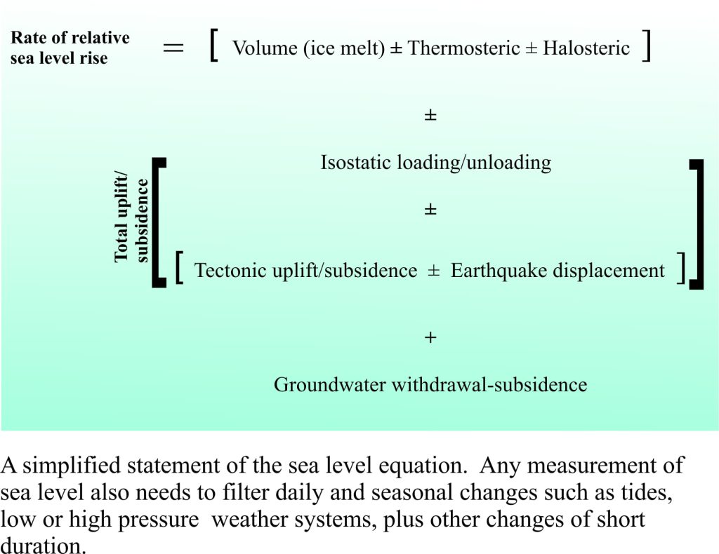 sea level equation