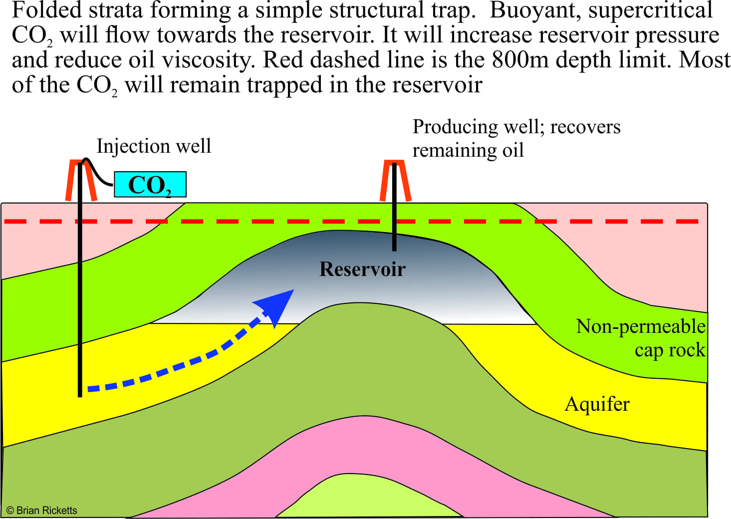 Geological Trappings Carbon Capture And Storage Geological Digressions