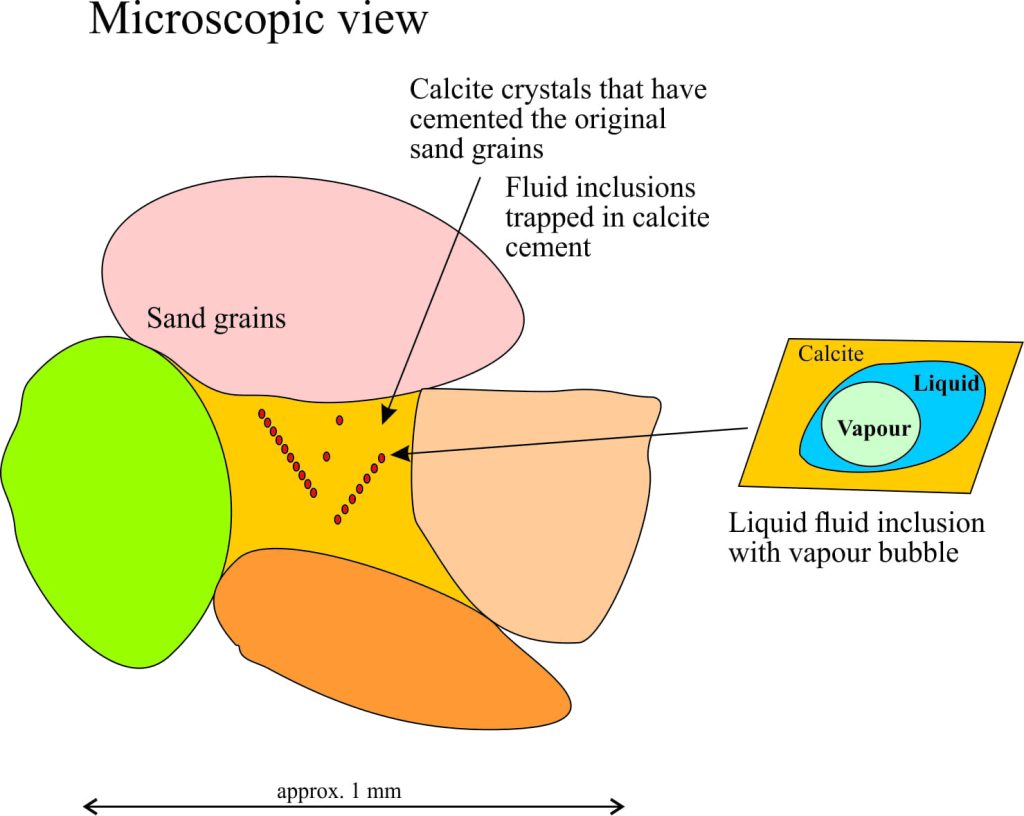 Diagramatic reproduction of a fluid inclusion bubble in calcite cements