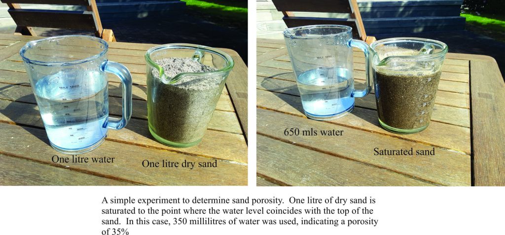 A simple sand porosity experiment