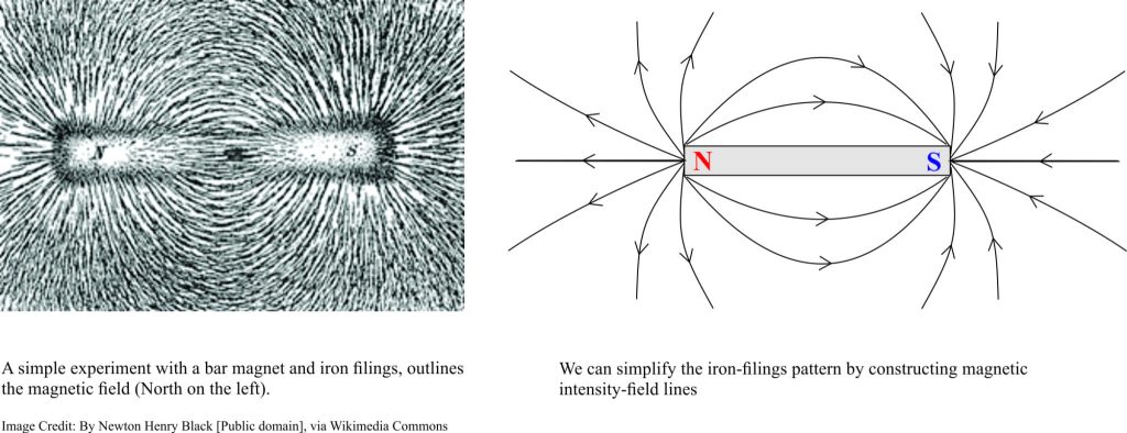 Showing the magnetic field around a bar magnet