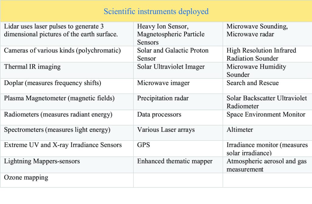 Scientific instruments deployed