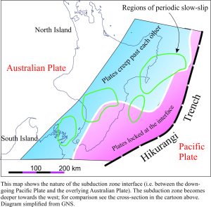 The nature of the subduction interface - stuck versus slow creep