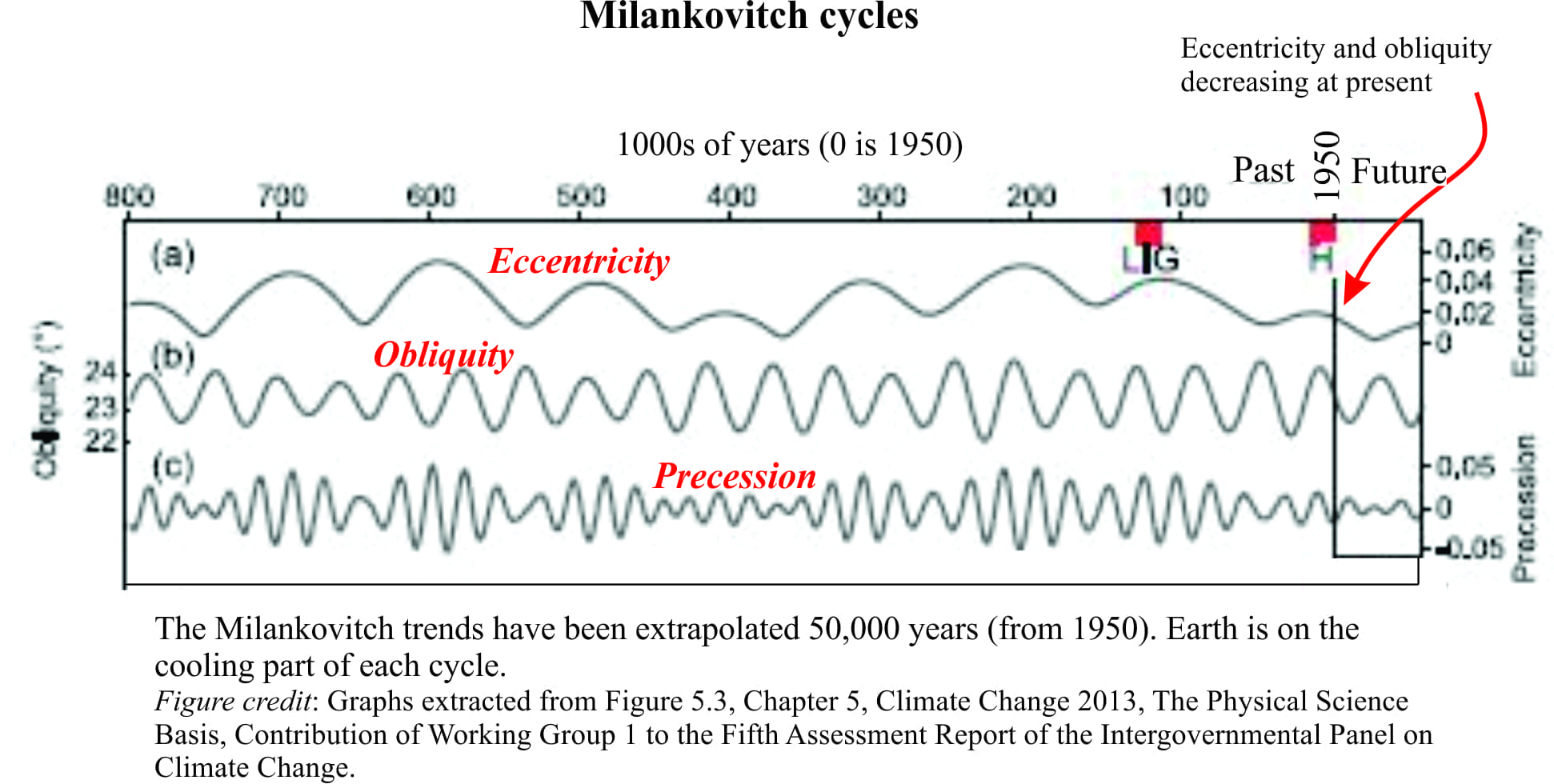 paradox-cycle-graph.jpg