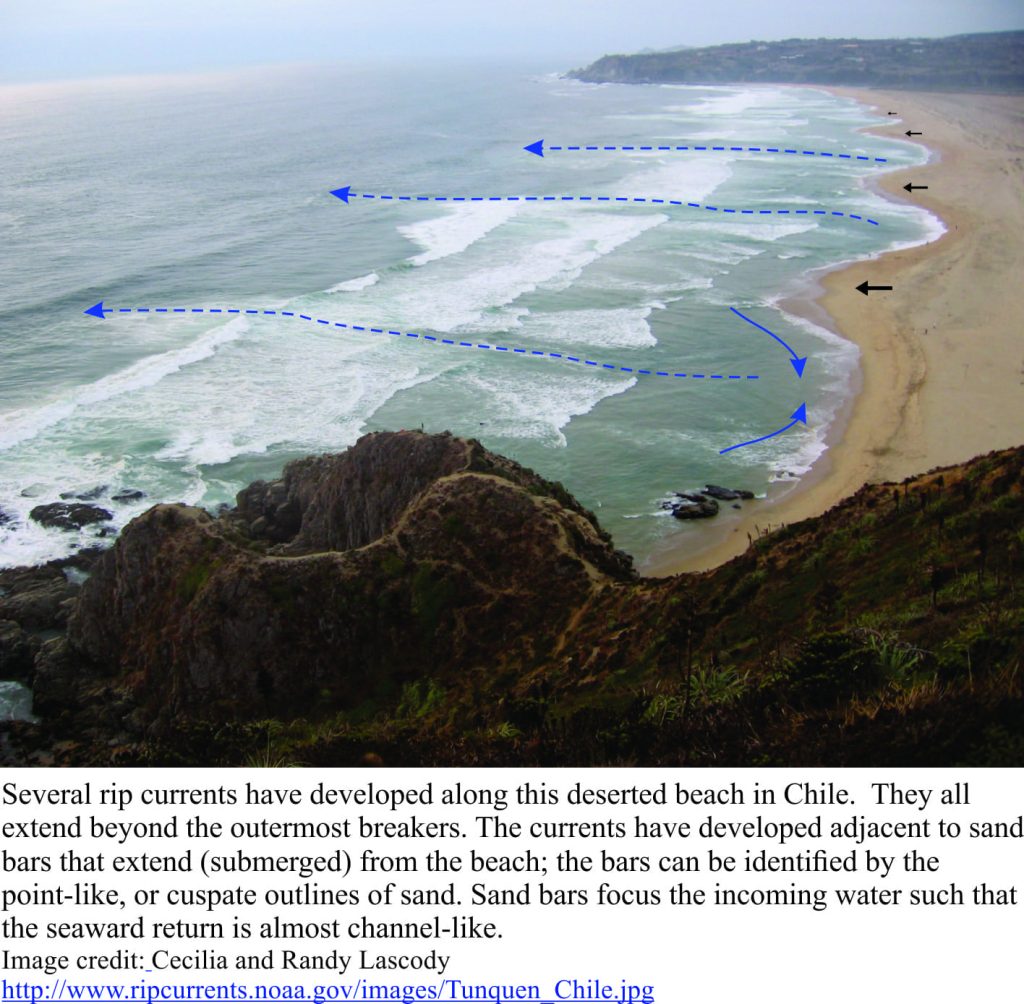 Rip currents along a Chilean beach