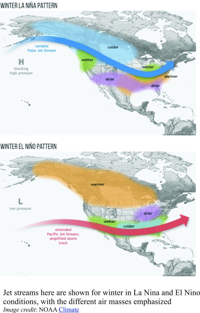 Jet streams for La Nina and El Nino conditions