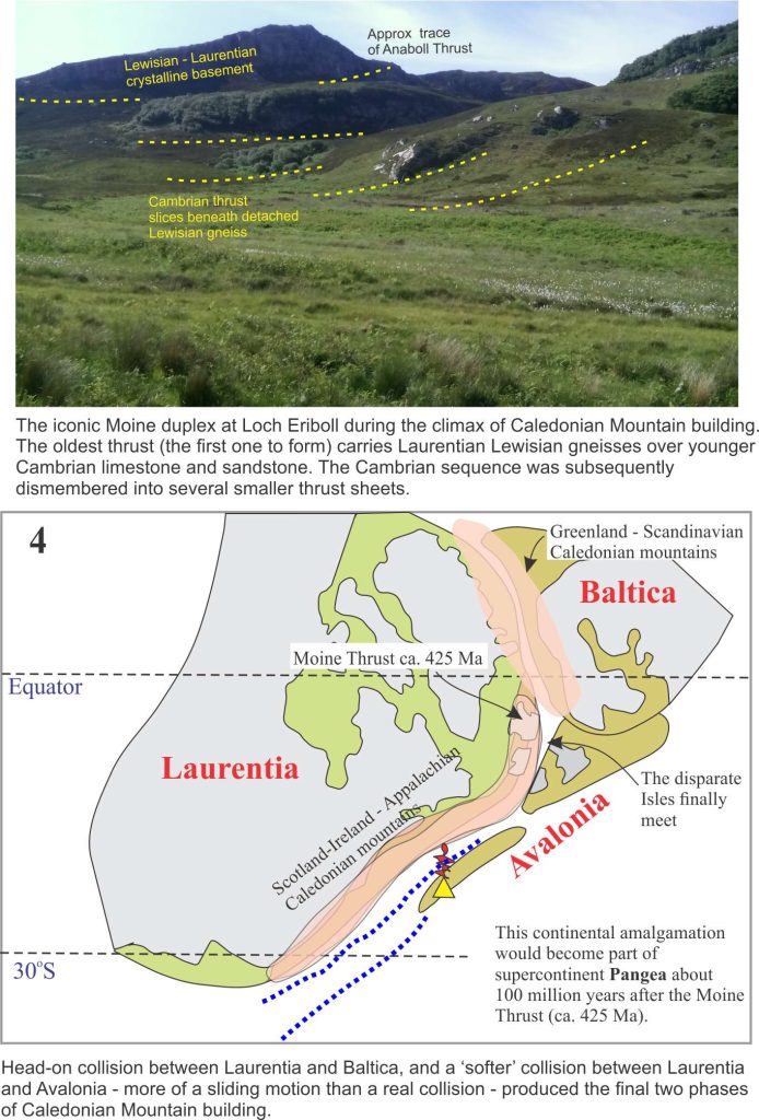 Moine duplex at Loch Eriboll, thrusting during the Caledonian Orogeny