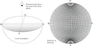 stereographic projection of lower hemisphere
