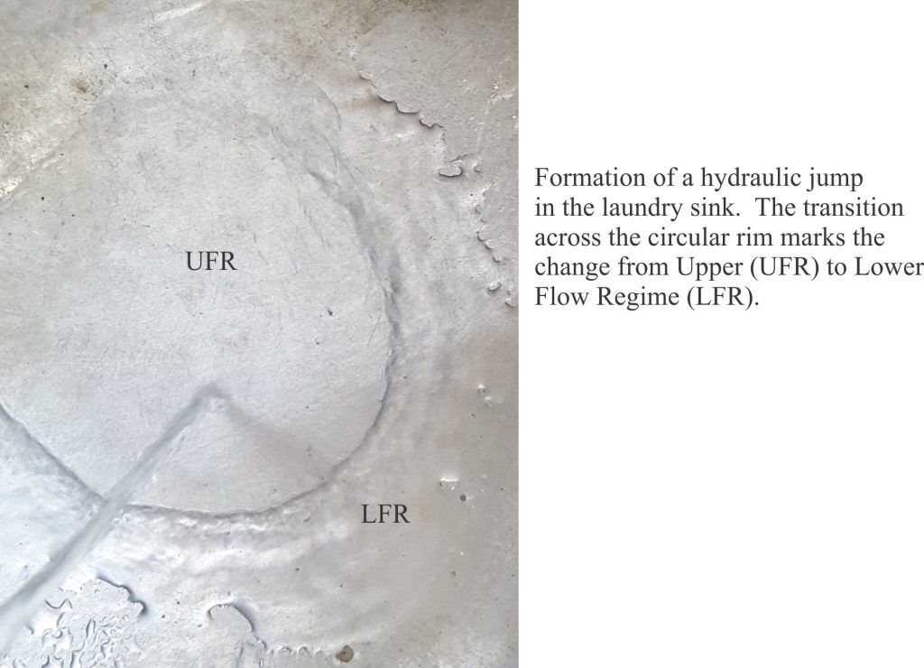 A kitchen sink demonstration of a hydraulic jump