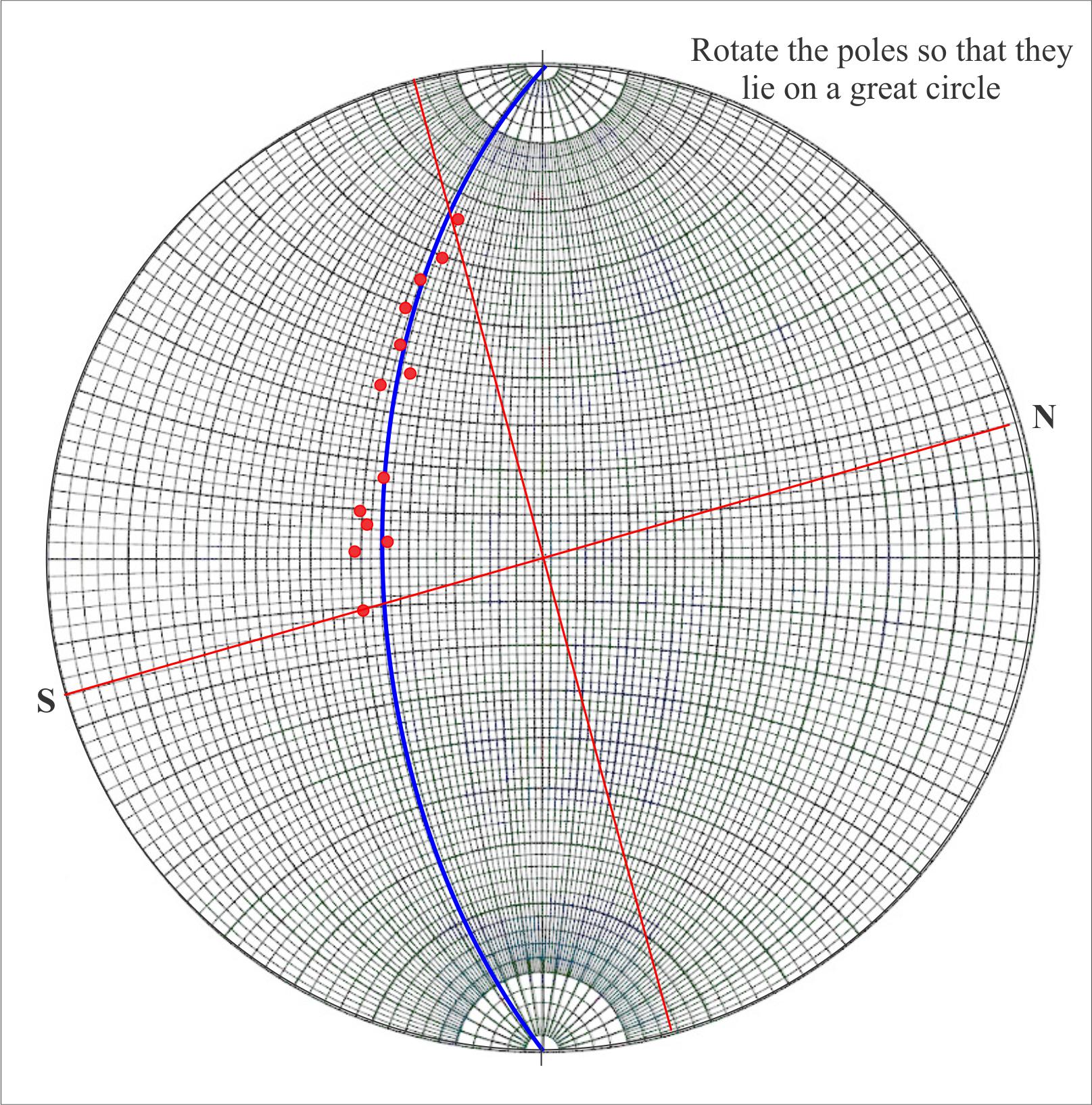 Stereographic Projection Poles To Planes Geological Digressions