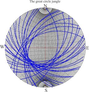 great circles