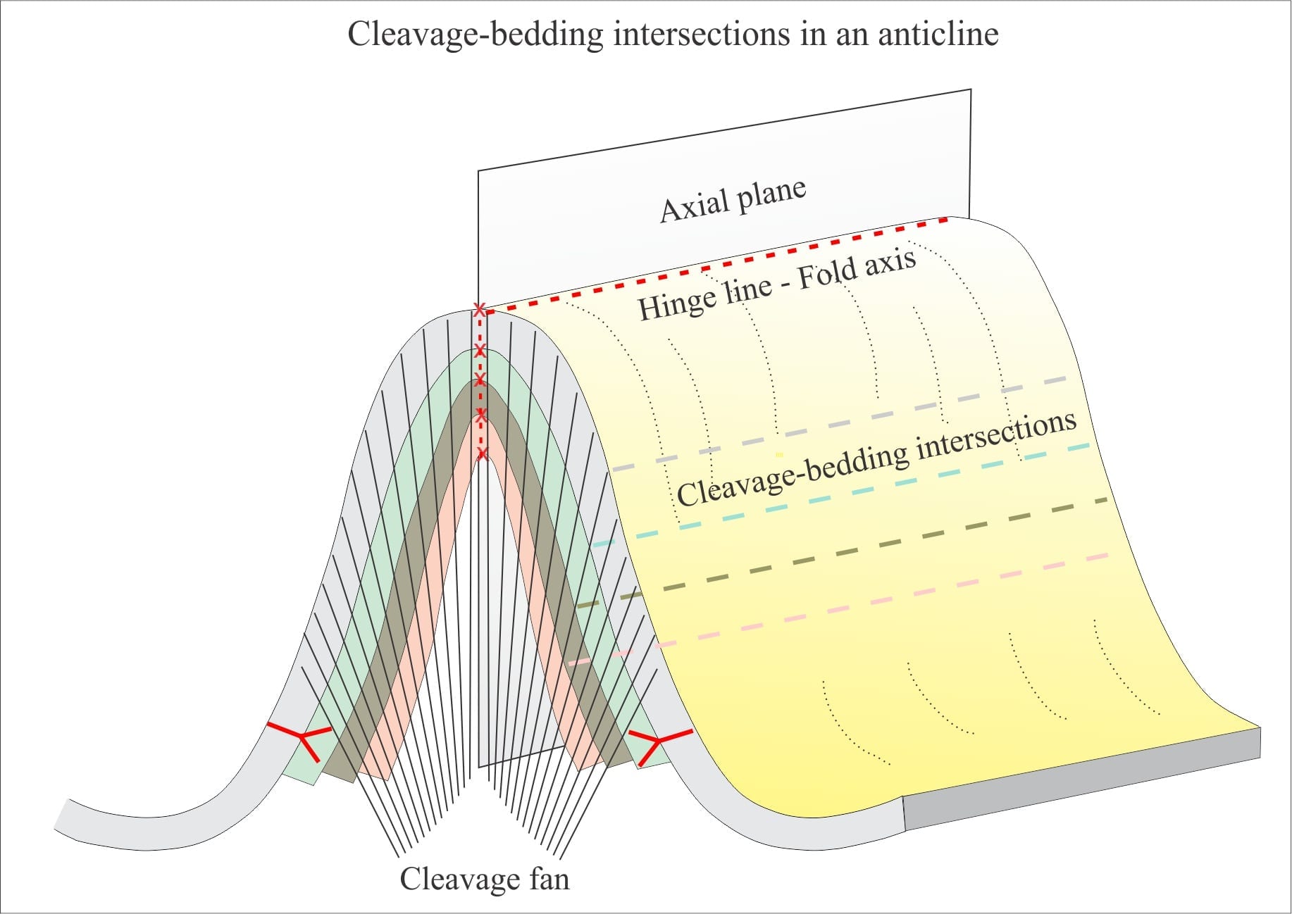 Cleavage And Cleavage bedding Intersections Geological Digressions Cleavage And Cleavage bedding Intersections Geological Digressions