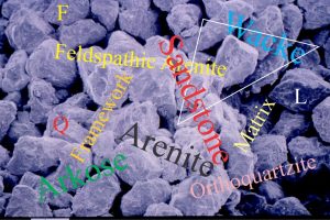 sandstone classification