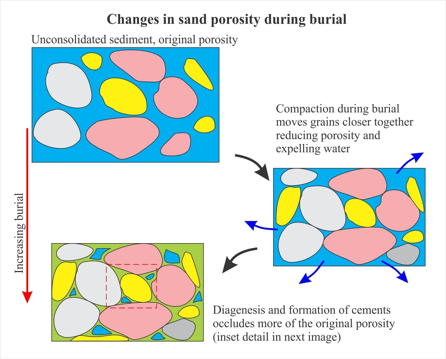 density and porosity relationship