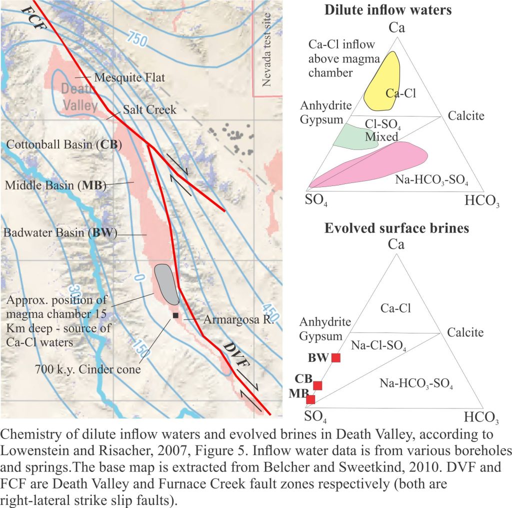 Death Valley water brine chemistry ternary plots showing the evolutionary trends of of surface brines