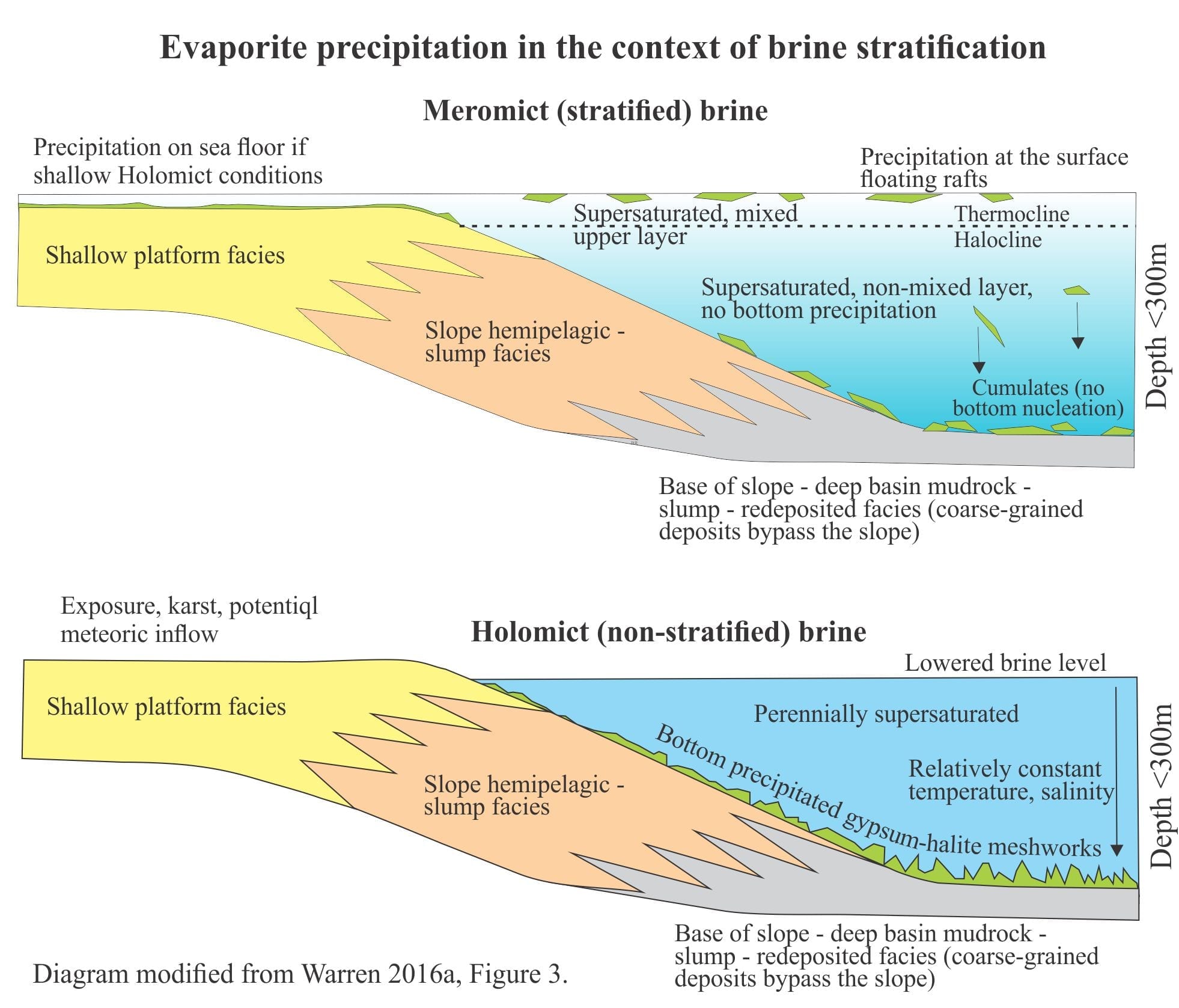 holomict brines Archives - Geological Digressions