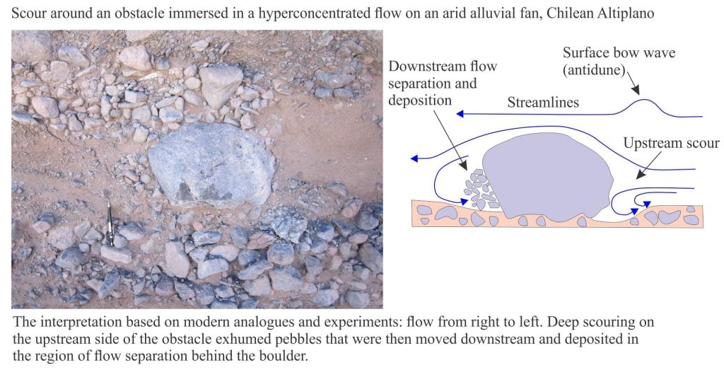 Scour and sedimentation around an obstacle, arid alluvial fan, Altiplano, Chile