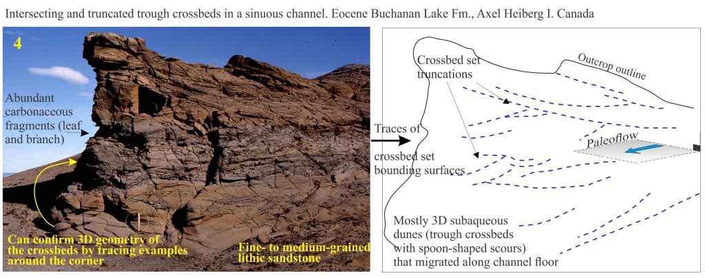 Sandstone crossbeds in an Eocene sinuous (meandering) river channel, Axel Heiberg I.