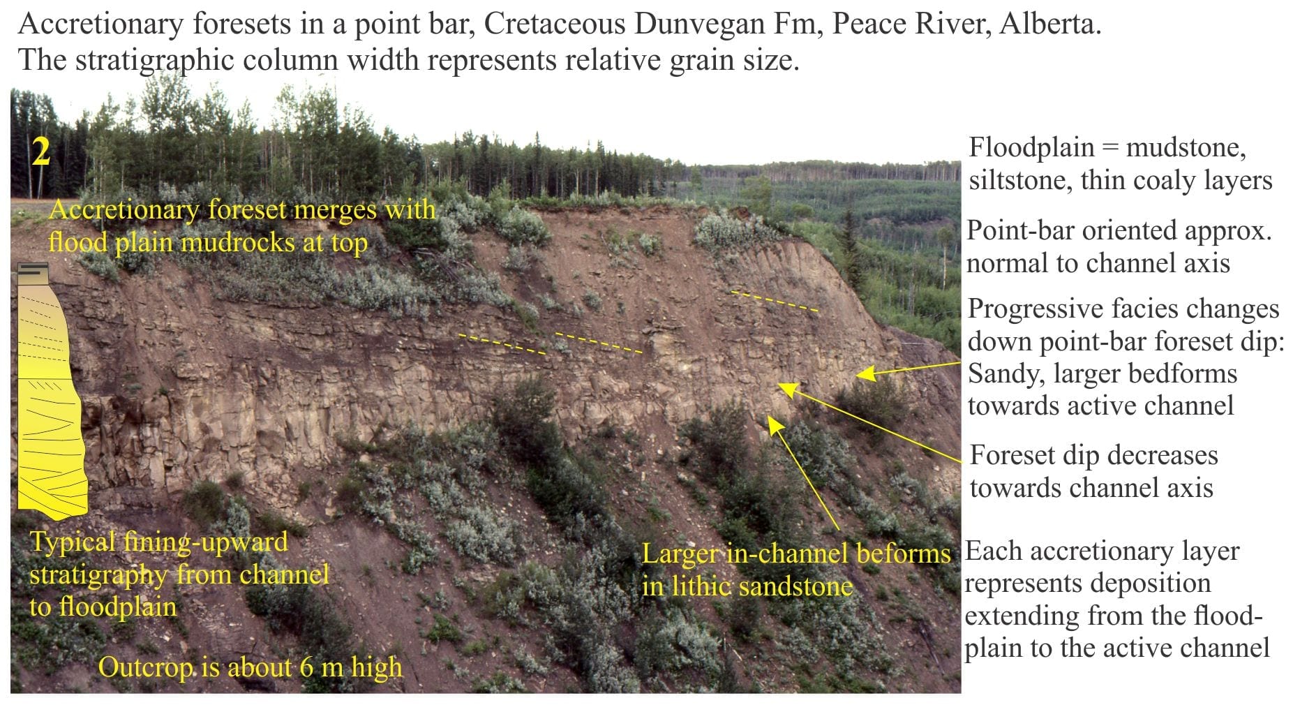 point bar accretionary foresets Archives - Geological Digressions