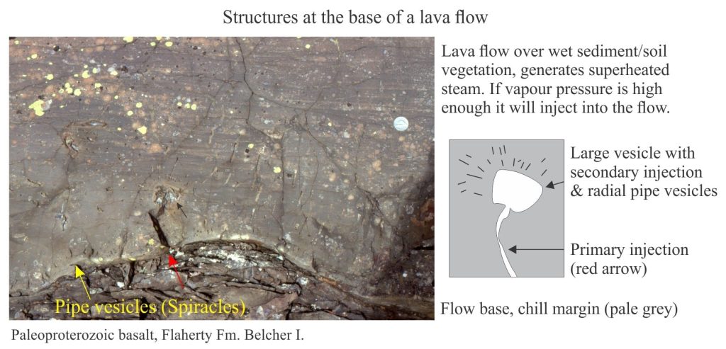 flow base pipe vesicles