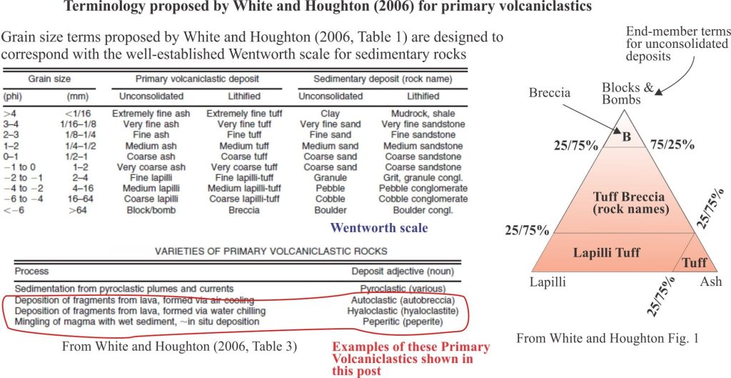 Terminology for primary volcaniclastics proposed by White and Houghton, 2006