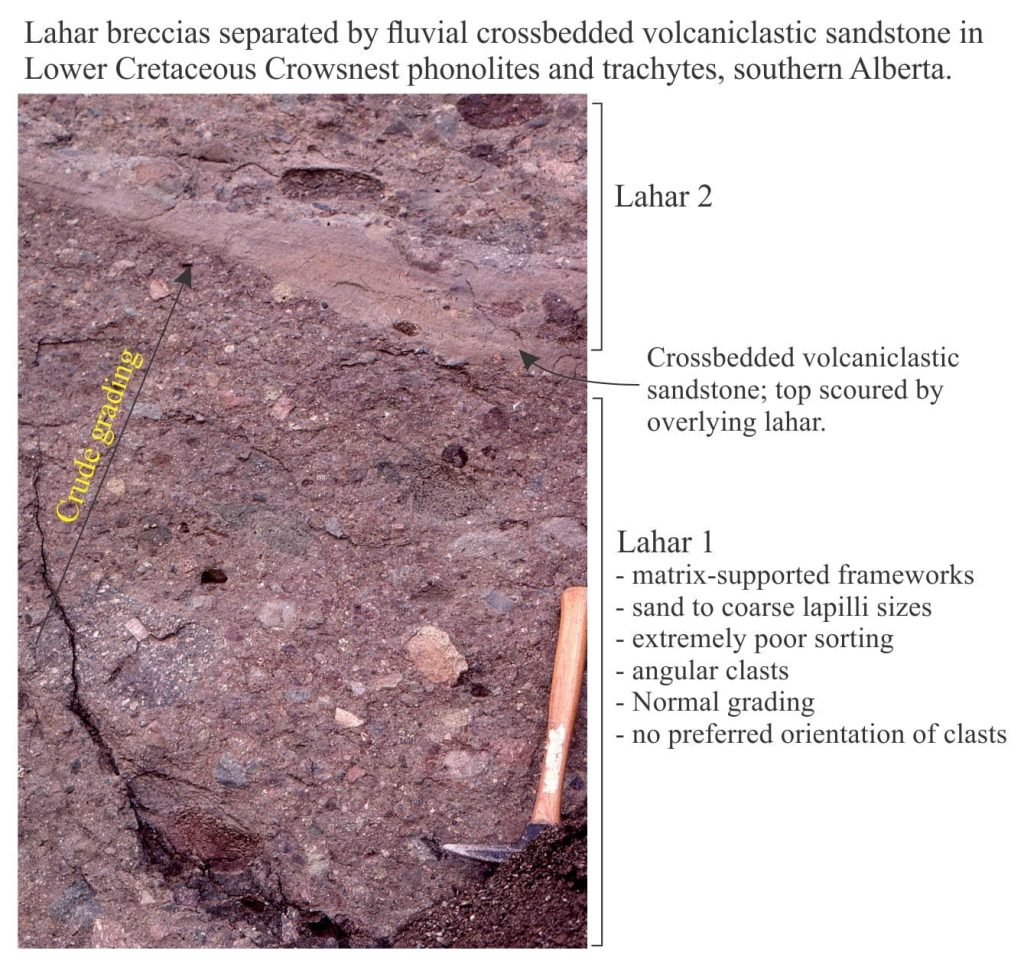 Crowsnest Volcanics stacked lahars separated by thin rippled, fluvial volcaniclastic sandstone