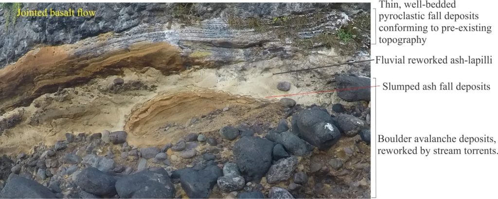 Airfall and fluvial deposits, flank of Karioi, Raglan, NZ