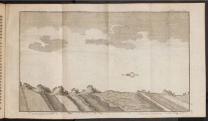 One of the first geological cross sections by Johann Lemann 1756