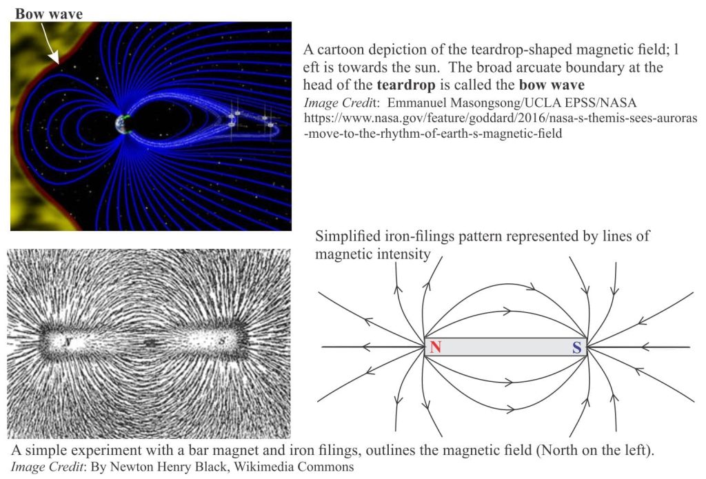 Earth's magnetic field compared with a bar magnet