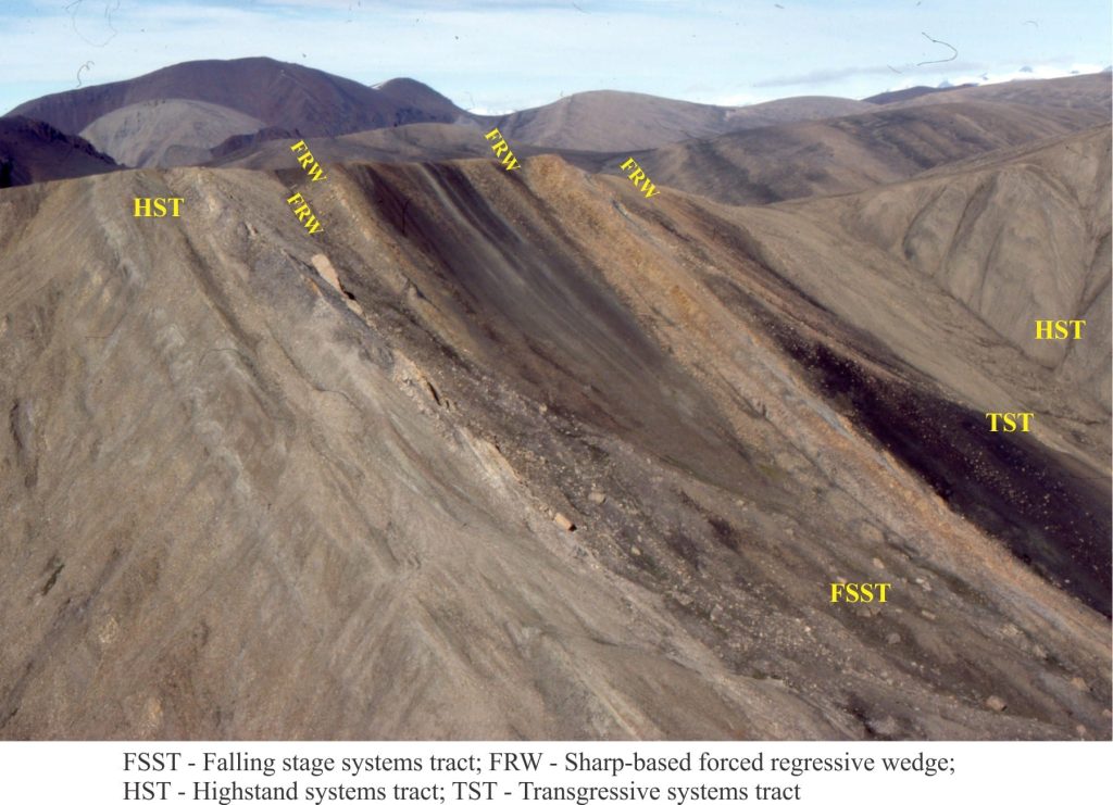 Successive sharp-based shoreface sandstones deposited during forced regression. The sandstones overlie highstand deposits, and are in turn overlain by transgressive mudstones. Paleocene, Axel Heiberg Island.