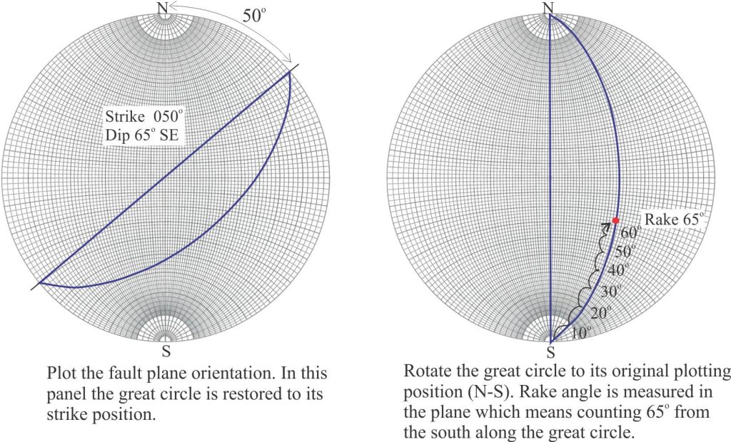 Stereonets for the example problem: plotting the fault plane orientation and rake.