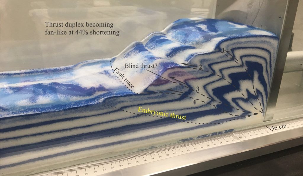 Stages of thrust development in a sandbox experiment. Left: two thrusts and associated fault propagation folds, after about 31% horizontal shortening. Right: Greater complexity after 56% shortening. The beginning of a new thrust is also apparent at the frontal edge of the “thrust belt”. These experiments were led by students, supervised by Assoc. Prof. Sandra McLaren, Melbourne University. The images were generously provided by Dr. McLaren.