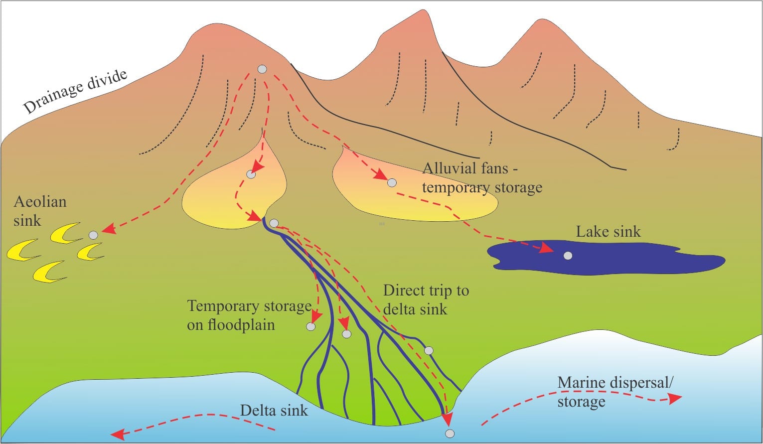 alluvial fan diagram delta