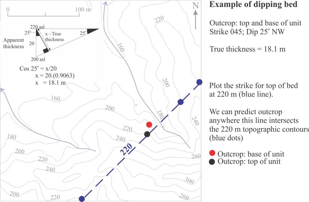 Plotting the strike line for the upper contact of the sandstone and points of intersection between the line and topographic contours of equal elevation.