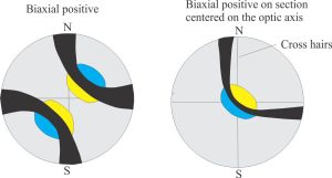 Determining the sign for biaxial minerals from interference figures, using an accessory plate