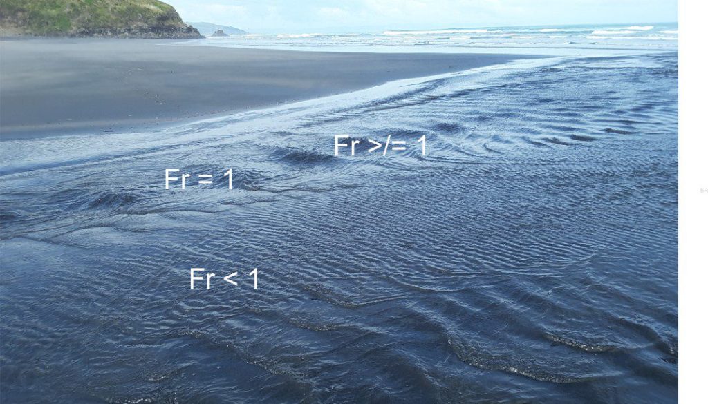 Model dimensions and dimensional analysis - Geological Digressions