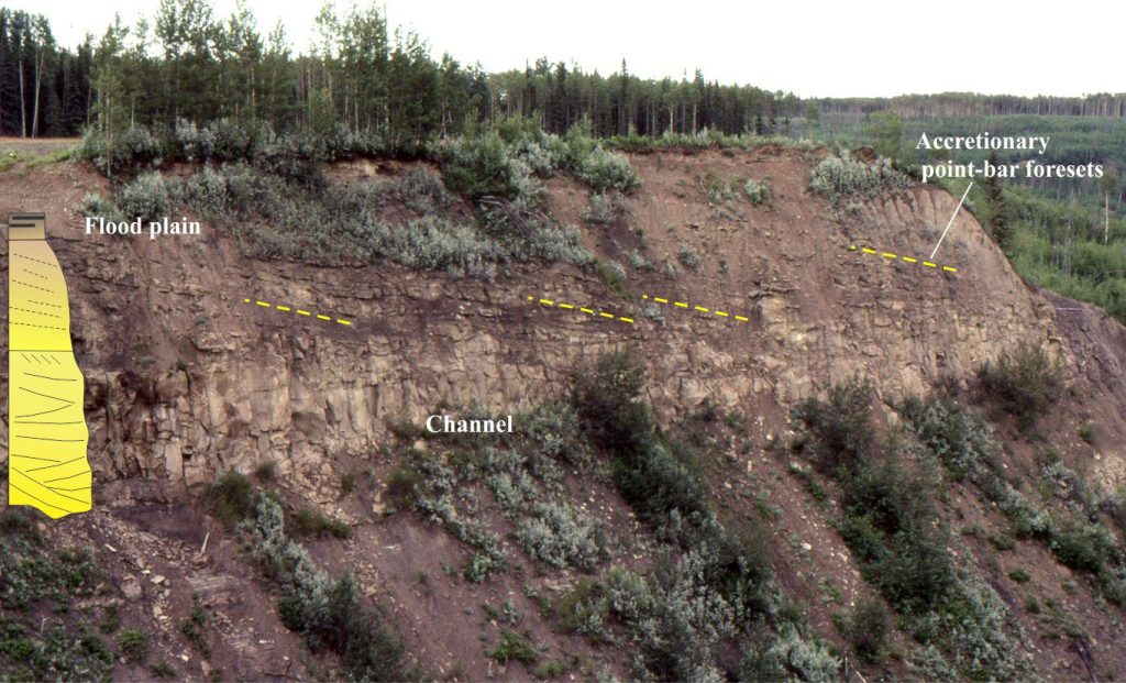 An example of a fluvial point-bar that is reasonably consistent with a J.R.L.Allen’s 1965 model – reasonable in the sense that it contains most of the ingredients specified by the model. This example is from the Cretaceous Dunvegan Formation, northern Alberta.