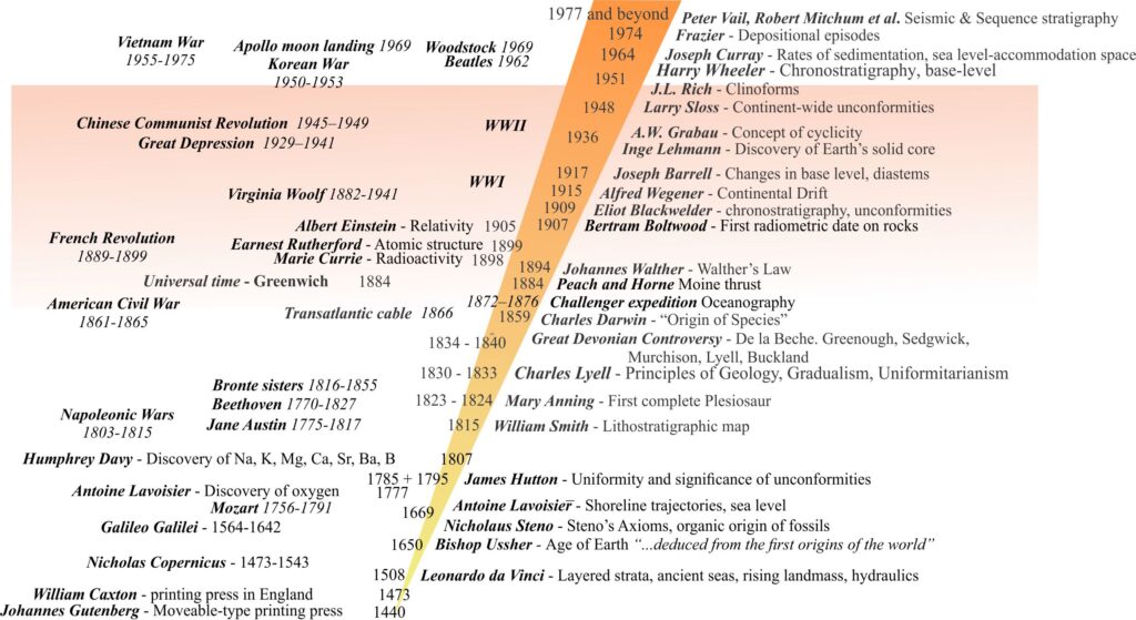 A timeline of events (admittedly biased) for Mignon Talbot's life