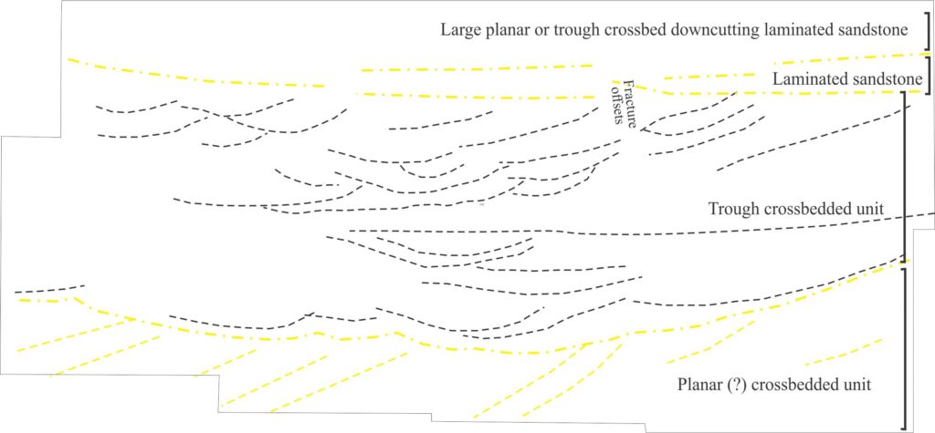 Traces of stratigraphic units and bedforms from the Volcán Peña Blanca ridge mosaic. 