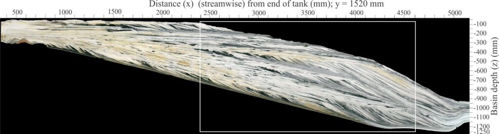 The dip-oriented stratigraphic slice through the experimental stratigraphy from a position 1520 mm along the experiment strike edge. Standout features are the large crossbed foresets separated by discordant surfaces that have three-dimensional extent. The only variable was base level; sediment supply and subsidence rates were constant. All distance measures are in millimetres. The white box outlines the part of the slice examined in greater detail. Image provided courtesy of Chris Paola.