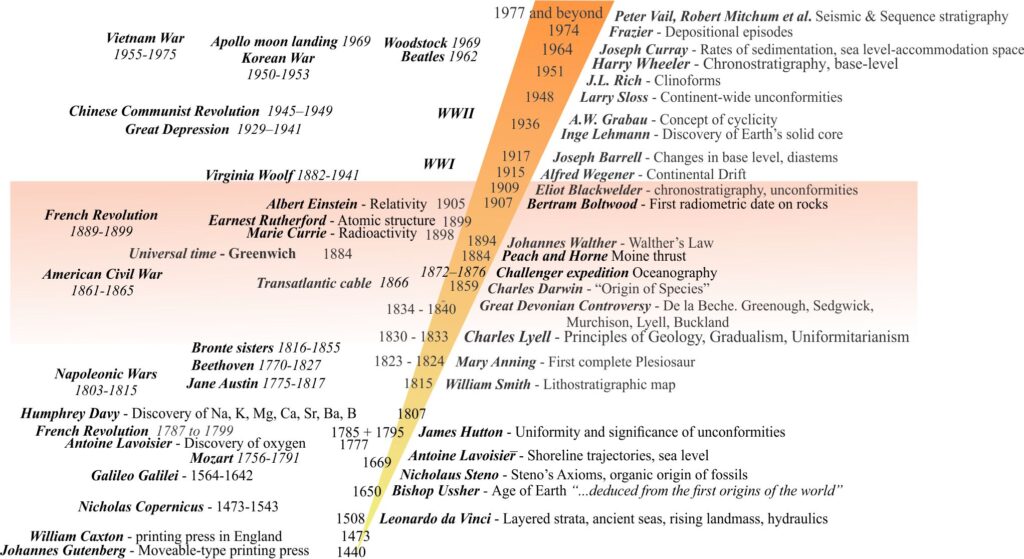 A timeline of some historical events during Hannah Robertson's life